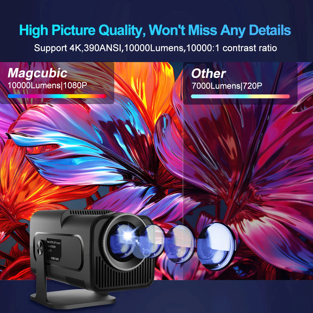 HY320 Android 11 4K Projector - Native 1080P, 390 ANSI Lumens, WIFI 6 &  Bluetooth 5.0 | Compact Home Theater  Experience |  Enhanced HY300 Model